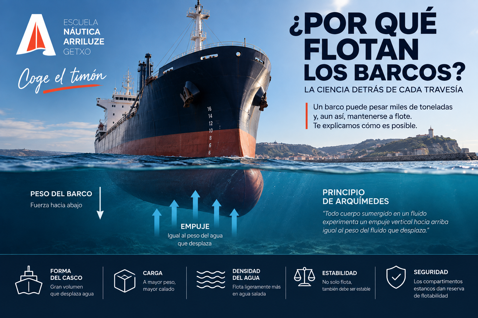 barcos por que flotan