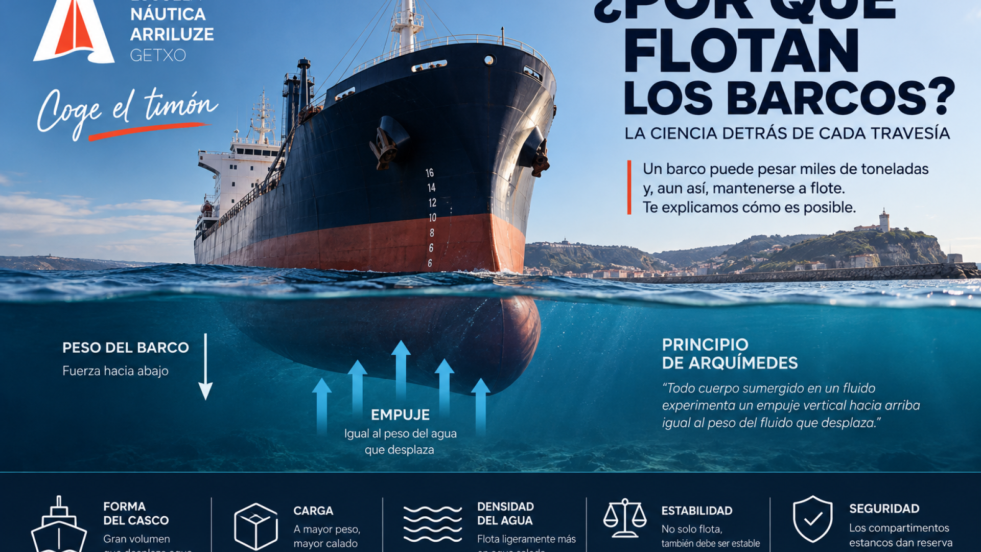 barcos por que flotan